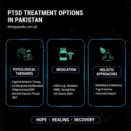PTSD Treatment in Pakistan PTSD Treatment in Pakistan